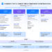 Ant International Launches Industry’s First Full-Stack AI-Native Solutions for Payment, Account, FX, Treasury and Growth Operations for Global Businesses