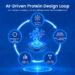 Tsingke Enables High-Throughput Validation of AI-Designed Proteins and Antibodies
