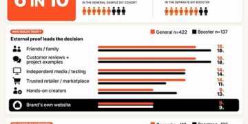 The Trust Test: Why Americans Buy Tool Brands They’ve Never Heard Of