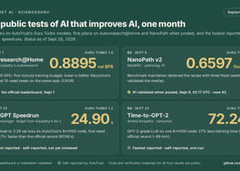 Singapore’s AutoTrust Posts Top Marks on Public Tests of Recursive Self-Improving AI With a Sliver of Rivals’ Funding