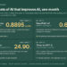 Singapore’s AutoTrust Posts Top Marks on Public Tests of Recursive Self-Improving AI With a Sliver of Rivals’ Funding