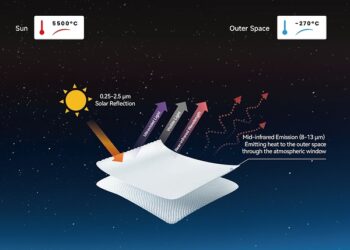 i2Cool Launches Smart Fabrics That Actively Cool Umbrellas and Shading Structures Without Power