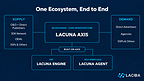 Lacuna Ads Brings Supply, Demand and Intelligence Together to Catalyze Programmatic Growth