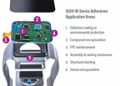 Dymax Expands Light-Curable Product Portfolio for Consumer Wearable Assembly
