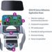 Dymax Expands Light-Curable Product Portfolio for Consumer Wearable Assembly