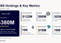 Eightco Holdings (NASDAQ: ORBS) Reports Total Holdings of Approximately $380 Million, Includes OpenAI, Beast Industries, More Than 16,000 ETH and Nearly 302 Million WLD Tokens