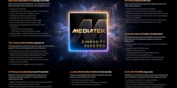 MediaTek Dimensity 9600 Pro Sets New Standard for Flagship Smartphone Chips