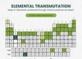 Hylenr Technologies Finds Rare-Earth Signatures, Opens New Technology Pathway Through Nuclear Fusion