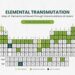Hylenr Technologies Finds Rare-Earth Signatures, Opens New Technology Pathway Through Nuclear Fusion