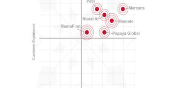 G-P Secures #1 Position in HR Technology Advice’s (HRTA) Inaugural EOR Market Report