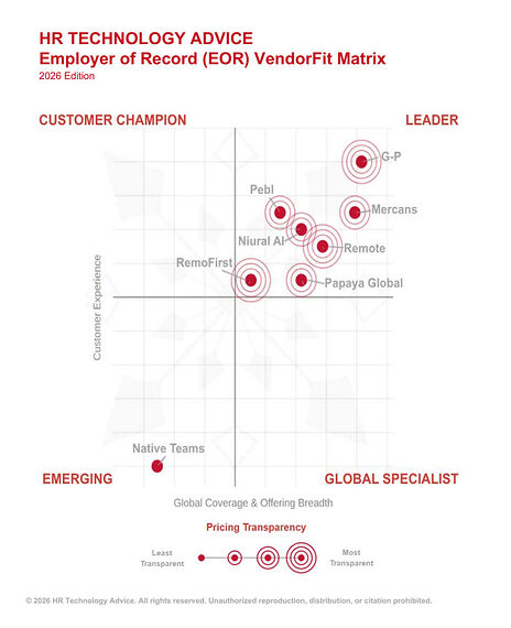 G-P Secures #1 Position in HR Technology Advice’s (HRTA) Inaugural EOR Market Report