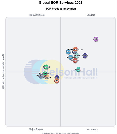 G-P Named an Industry Leader in NelsonHall’s 2026 Global Employer of Record (EOR) Market Analysis for Sixth Consecutive Report