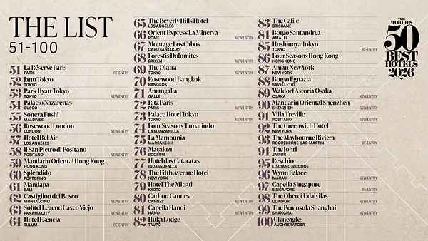 THE WORLD’S 50 BEST HOTELS 2026 ANNOUNCES THE EXTENDED 51-100 LIST
