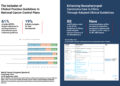 NCCN Models How to Tailor Cancer Care for Different Regions During 2026 World Cancer Congress