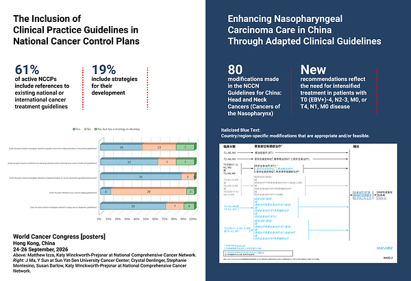 NCCN Models How to Tailor Cancer Care for Different Regions During 2026 World Cancer Congress