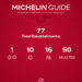SOUTH AUSTRALIA JOINS THE MICHELIN GUIDE WITH ITS FIRST-EVER RESTAURANT SELECTION