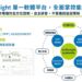 Smart Power System to Unveil New GridInsight EMS Interface at Energy Taiwan for Utility Scale and Behind the Meter Applications