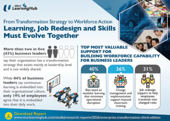 From Transformation Strategy to Workforce Action: Learning, Job Redesign and Skills Must Evolve Together