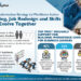 From Transformation Strategy to Workforce Action: Learning, Job Redesign and Skills Must Evolve Together