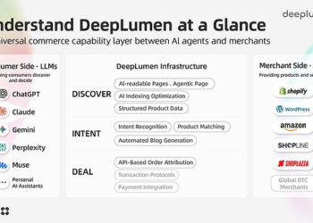 As Personal AI Agents Take Off, DeepLumen Helps Merchants Turn AI into a New Sales Channel