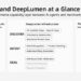 As Personal AI Agents Take Off, DeepLumen Helps Merchants Turn AI into a New Sales Channel