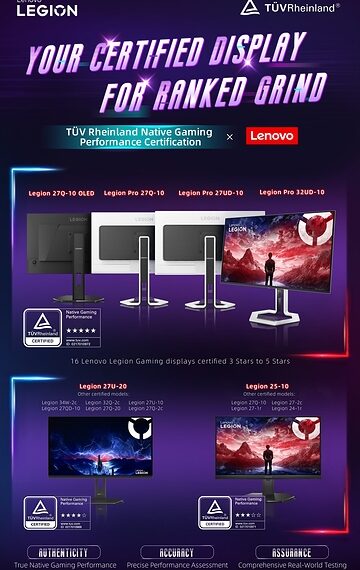 20 Lenovo and HKC Monitors Among First to Receive TÜV Rheinland Native Gaming Performance Certification