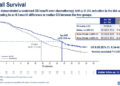 Final OS Analysis Results from Phase III OptiTROP-Lung04 Study of Sacituzumab Tirumotecan (sac-TMT) Presented at 2026 ESMO