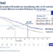 Final OS Analysis Results from Phase III OptiTROP-Lung04 Study of Sacituzumab Tirumotecan (sac-TMT) Presented at 2026 ESMO