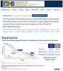 Final OS Analysis Results of Phase III OptiTROP-Breast01 Study of Sacituzumab Tirumotecan (sac-TMT) Presented as an ESMO Oral Presentation and Simultaneously Published in Annals of Oncology