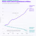 Building an app has plummeted in cost. Building for everyone everywhere has ballooned. k-ID launches Kai: age-adaptive design as fast as developers can build.