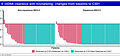 Median PFS Approaches 14 Months! 3SBio’s PD-1/VEGF Bispecific Antibody Posts Impressive Data at ESMO 2026