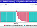 Median PFS Approaches 14 Months! 3SBio’s PD-1/VEGF Bispecific Antibody Posts Impressive Data at ESMO 2026