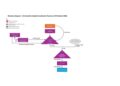 Public Offer CLI Australia Capital Investments Trust