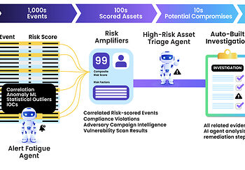 Graylog v7.2 launches the Verascend™ Incident System, transforming how security teams detect and respond to threats