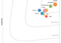 /C O R R E C T I O N – Autodesk, Inc./