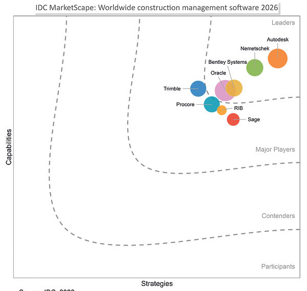 /C O R R E C T I O N – Autodesk, Inc./