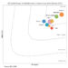 /C O R R E C T I O N – Autodesk, Inc./