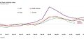 MANUFACTURERS RAMP UP PURCHASING IN SEPTEMBER AS GLOBAL DEMAND STRENGTHENS: GEP GLOBAL SUPPLY CHAIN VOLATILITY INDEX