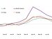 MANUFACTURERS RAMP UP PURCHASING IN SEPTEMBER AS GLOBAL DEMAND STRENGTHENS: GEP GLOBAL SUPPLY CHAIN VOLATILITY INDEX