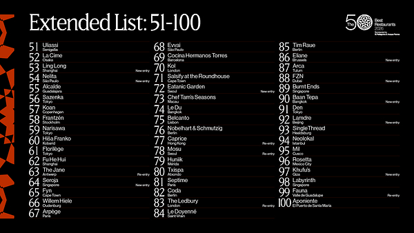THE 50 BEST RESTAURANTS ANNOUNCES THE 51-100 LIST FOR 2026