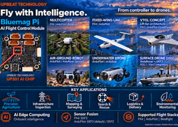 A Reliable, High-Performance Alternative to Legacy Autopilots: Upbeat Launches Bluemag Pi with Onboard AI