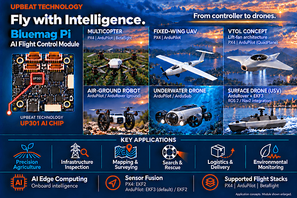 A Reliable, High-Performance Alternative to Legacy Autopilots: Upbeat Launches Bluemag Pi with Onboard AI